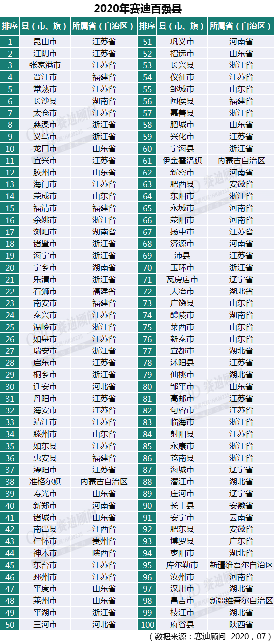 中国1949的经济总量世界排名_世界经济总量排名(2)