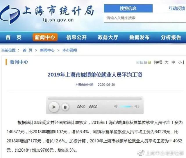 上海人均工资_上海迪士尼图片(2)