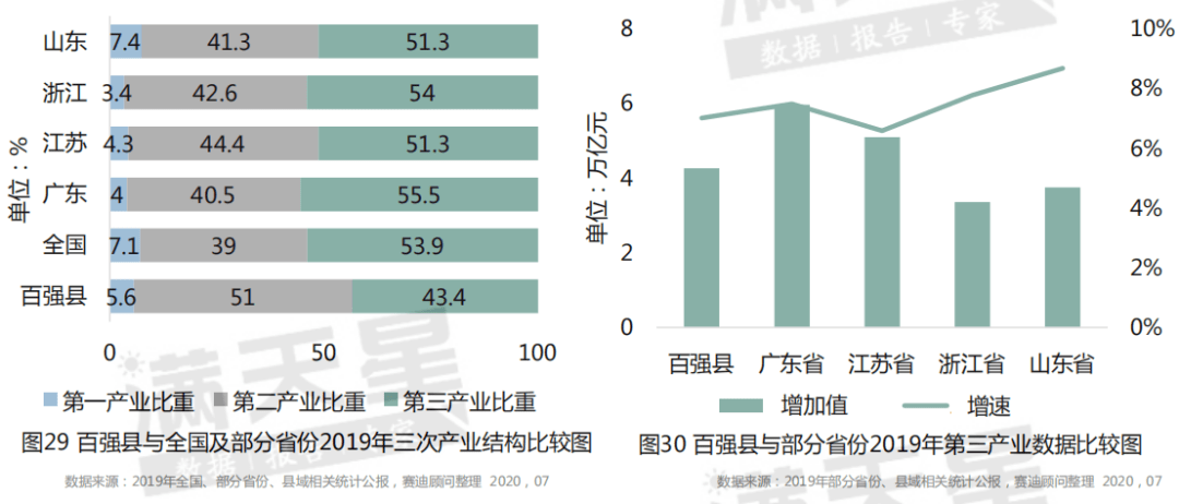 2020浙江三次产业gdp_2020年公务员考试行测练习 资料分析 471(3)