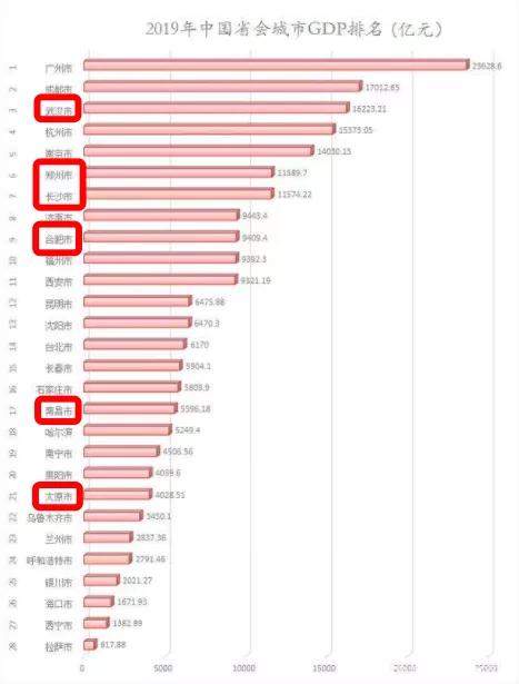 佳木斯向阳gdp_标杆 楼市调控全面 长沙化 长沙究竟做对了什么