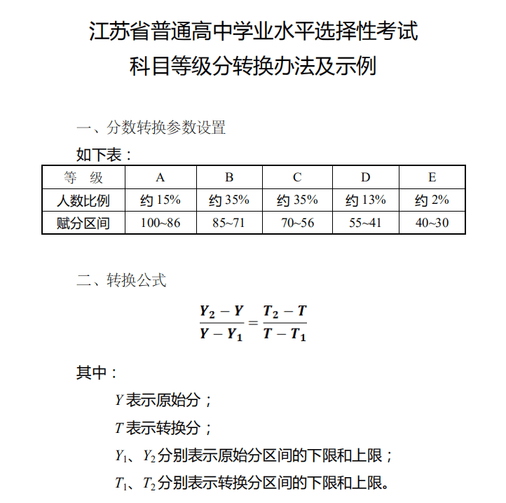 知识科普|择校无忧|430分江苏文科状元无缘清北，江苏高考到底特殊在哪里？