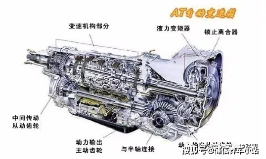 wix维克斯高清图解不同自动变速器的构造与工作原理