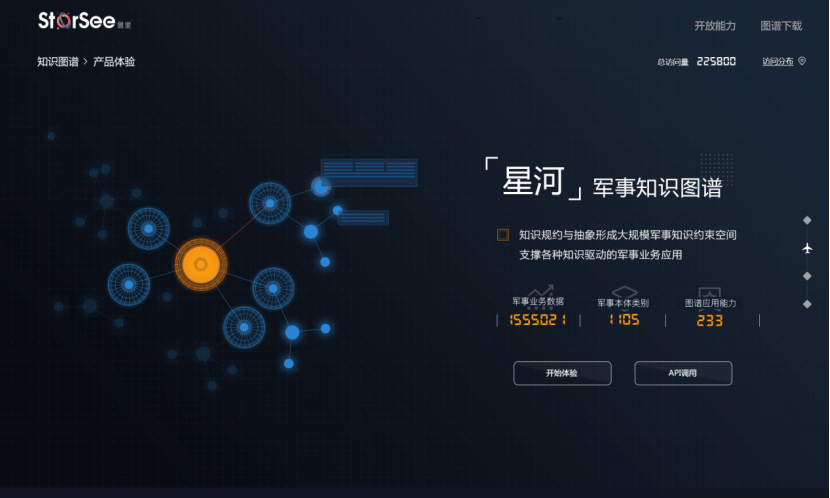 应用|人工情报分析能力不敌AI，摄星智能打造超强军事指挥“大脑”