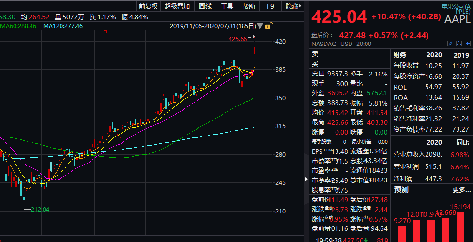 有关gdp的新闻播报_新闻联播(2)