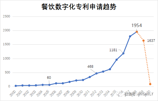 乐清市人口2020年到2019走势图_2020-2021跨年图片