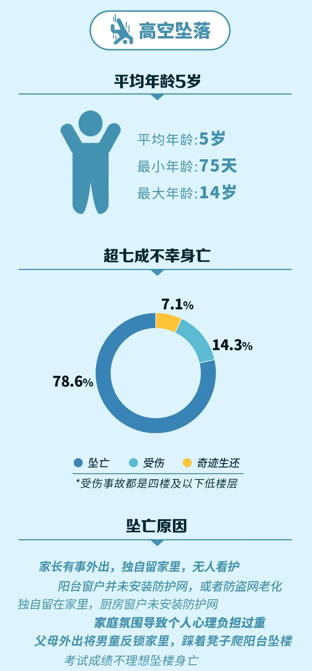 &quot|宁夏家长要警惕！孩子＂头号杀手＂竟是它!还有这个玩具事故频发,已上＂黑名单＂