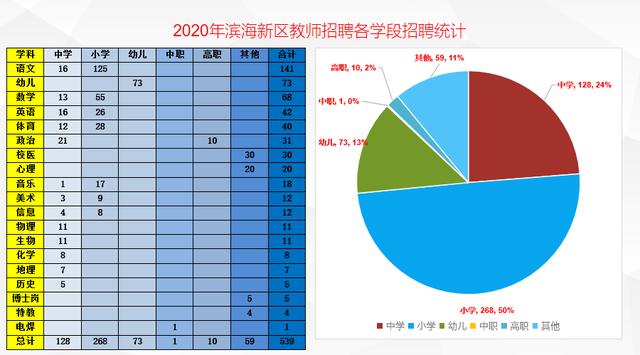 滨海新区 2020gdp_天津滨海新区