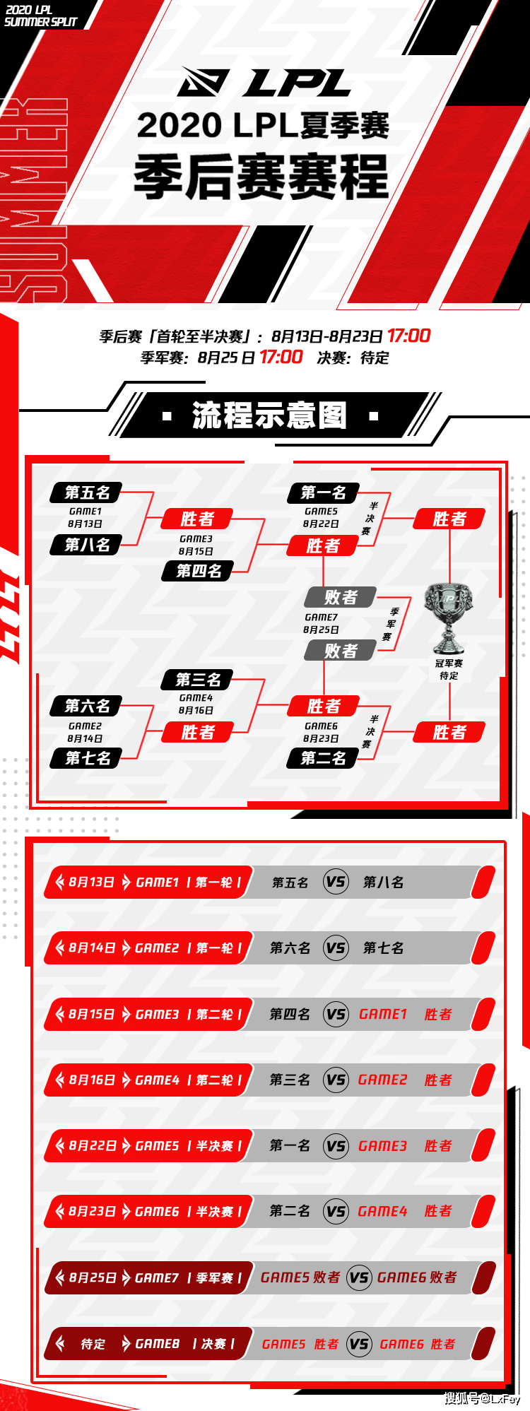 lpl2020夏季赛排名积排名_2020LPL夏季赛荣誉评定投票结果出炉!IG全员恶人!