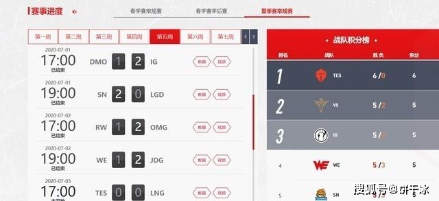 2020英雄联盟积分排名_英雄联盟S10全球总决赛2020,赛事规则