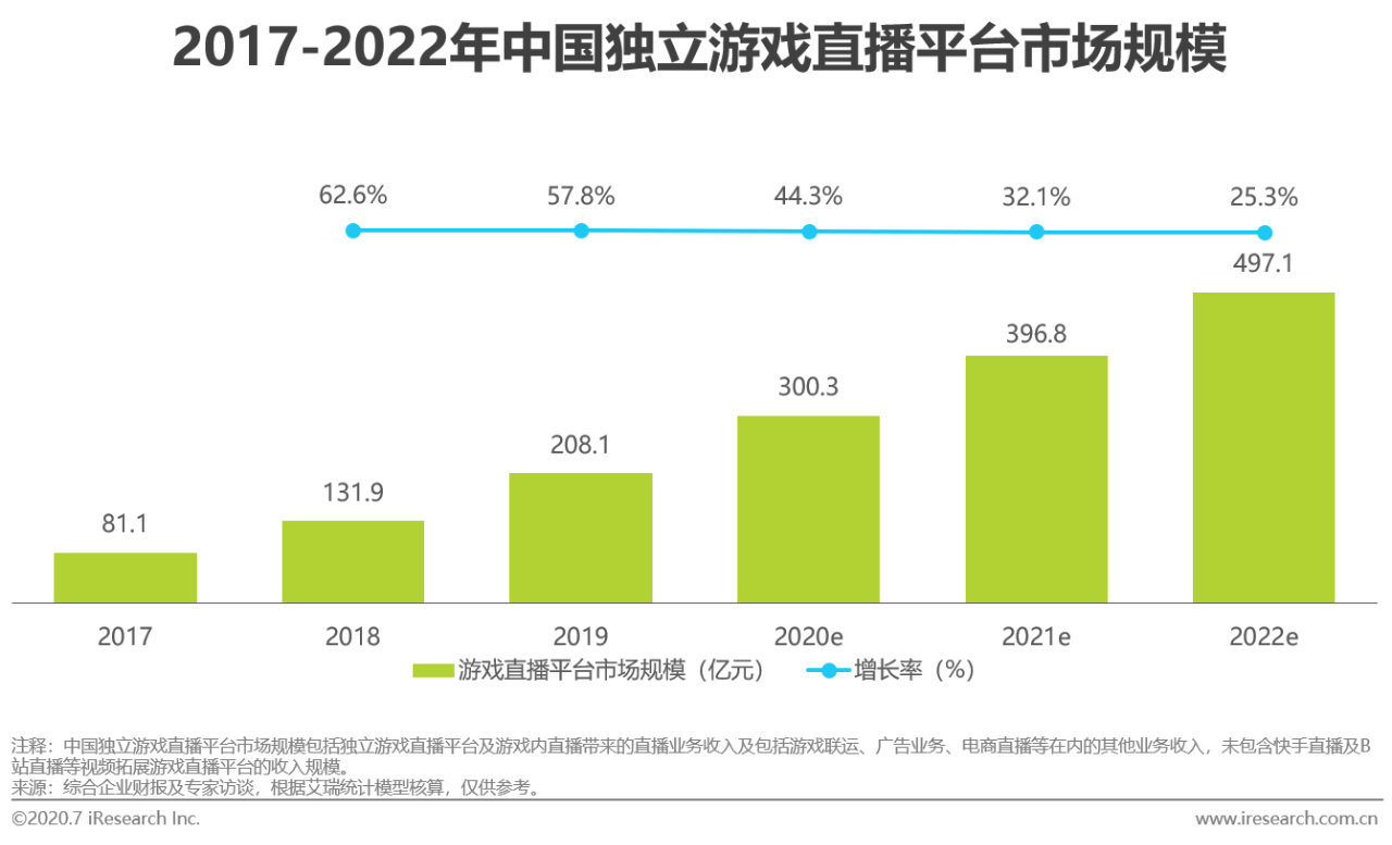 2020年中国游戏gdp_2020年中国gdp