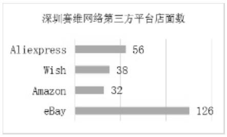 杭州优贝跨境电商解读怎么做好出口芒果体育电商跨境贸易(图1)