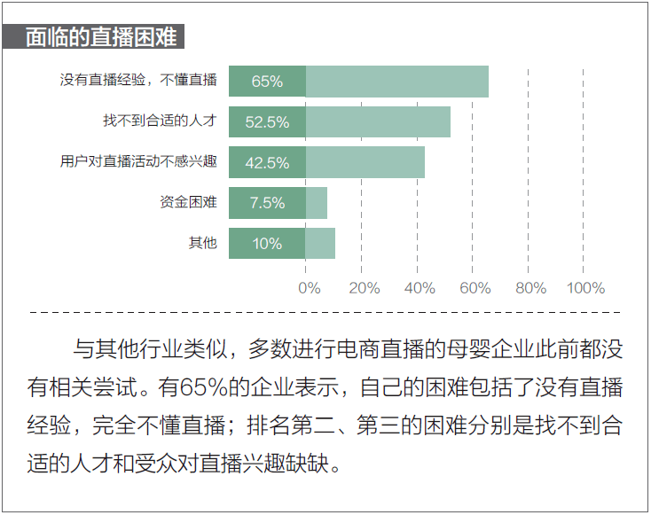 观点评论|母婴门店直播调查问卷:马太效应显著，消费者购物习惯已经养成