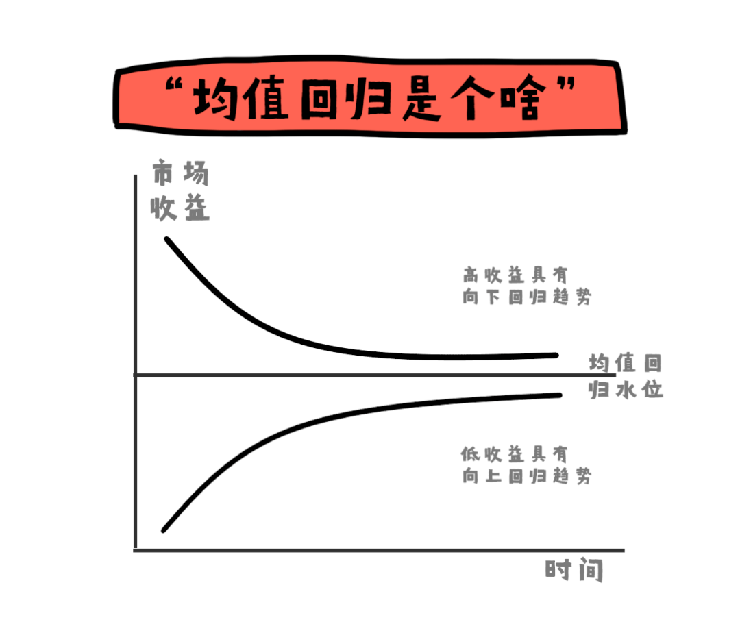 所谓人生不过是一场均值回归