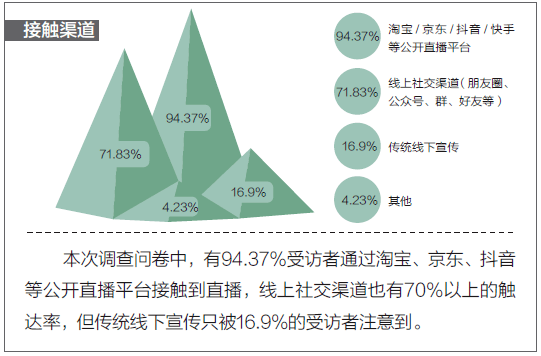 观点评论|母婴门店直播调查问卷:马太效应显著，消费者购物习惯已经养成