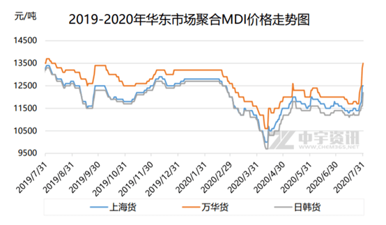 最新行情分析与解读