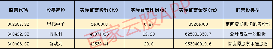 【yabo88】
排雷利空通告（8月4日）(图2)