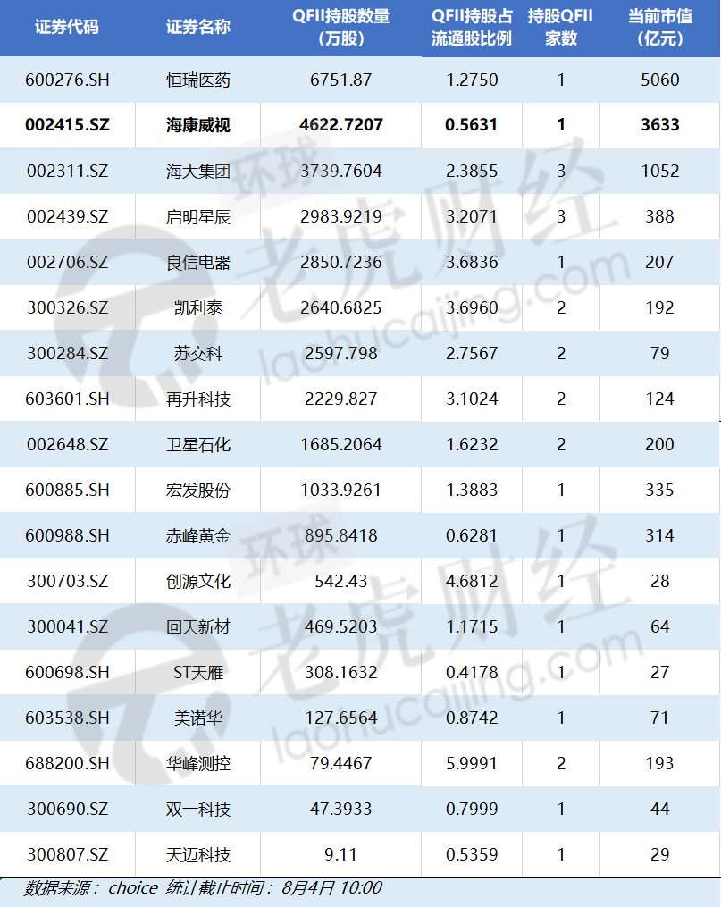 海康威视|高盛为什么接盘海康威视？