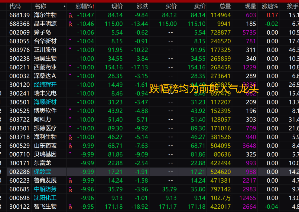 降解材料股票材料降解路径图