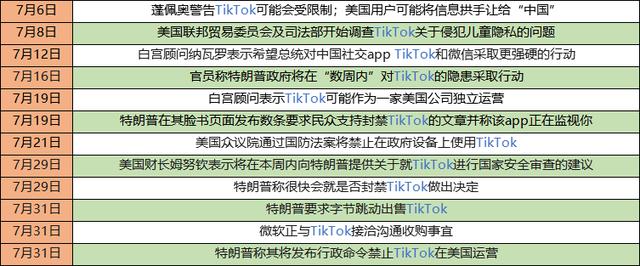 是谁想让TikTok死去？