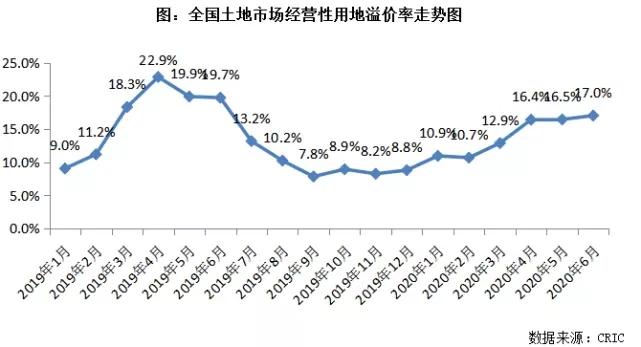 郑州金水区gdp为什么那么高_抢占 智 高点GDP破1300亿 郑州金水区领跑中部城区(3)