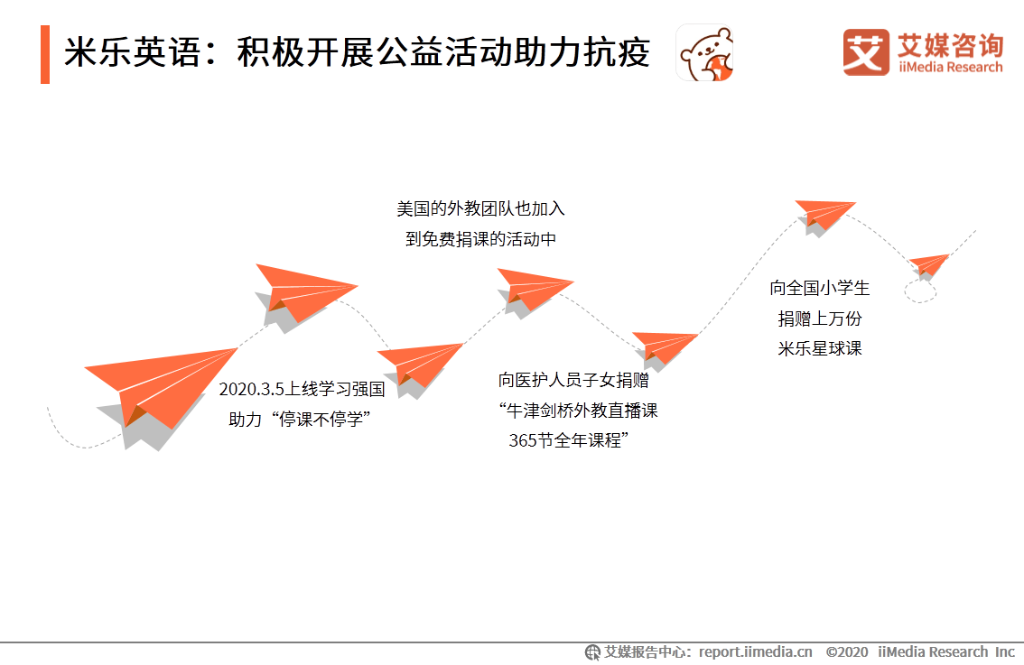 中国|艾媒咨询|后疫情时代中国在线教育行业研究报告