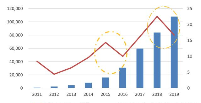 重庆高新科技占gdp多少_国家高新区创新能力评价报告 2018 发布,亮点颇多(2)