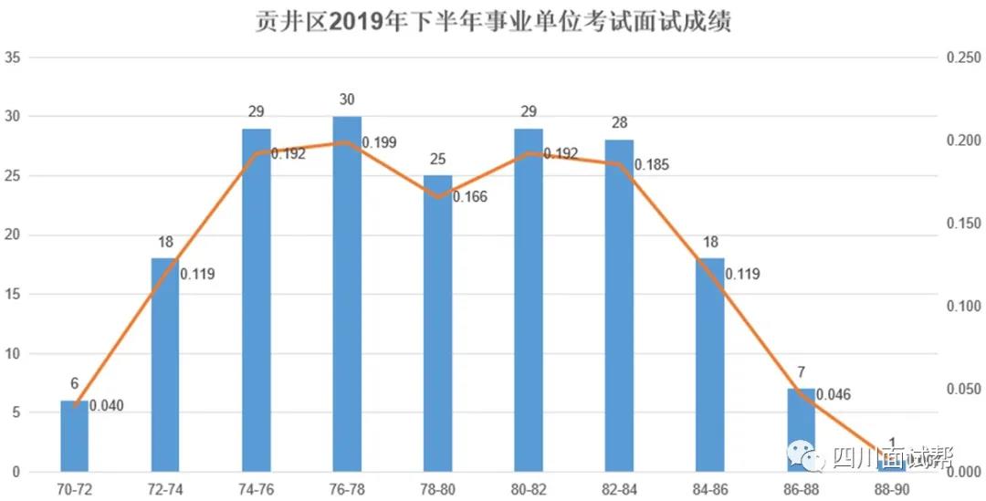 富顺县2020全年gdp_2017年度富顺县综合统计年报