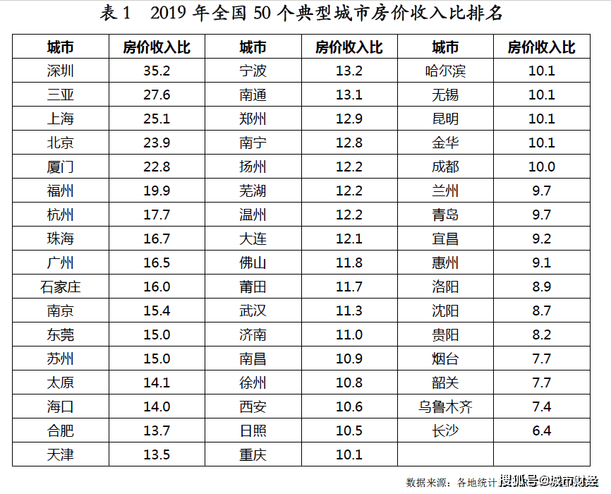 人均收入计算公式_坡度计算公式图解