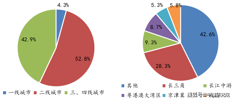 2020全国gdp排名至7月_全国城市gdp排名2020(2)