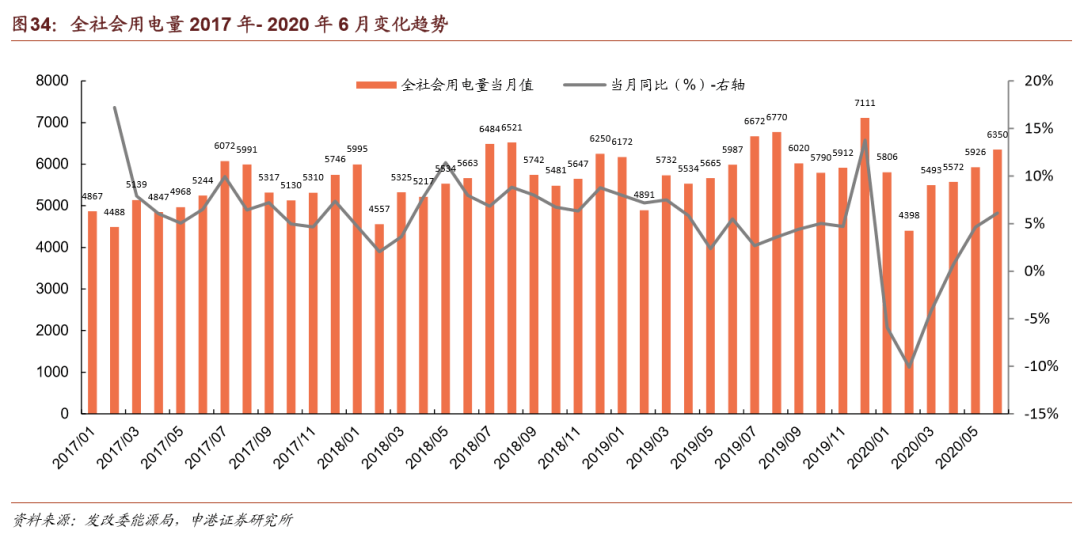 2020年1-5月gdp_2020年中国gdp变化图