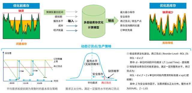 经济订货批量总量1600件_经济订货批量模型图