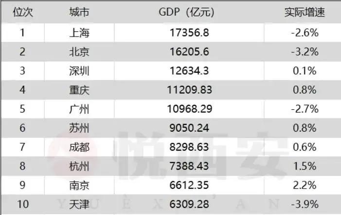 GDP平均6万起是什么意思_东部10省份GDP相关数据公布,全国前3名均超6万亿(2)