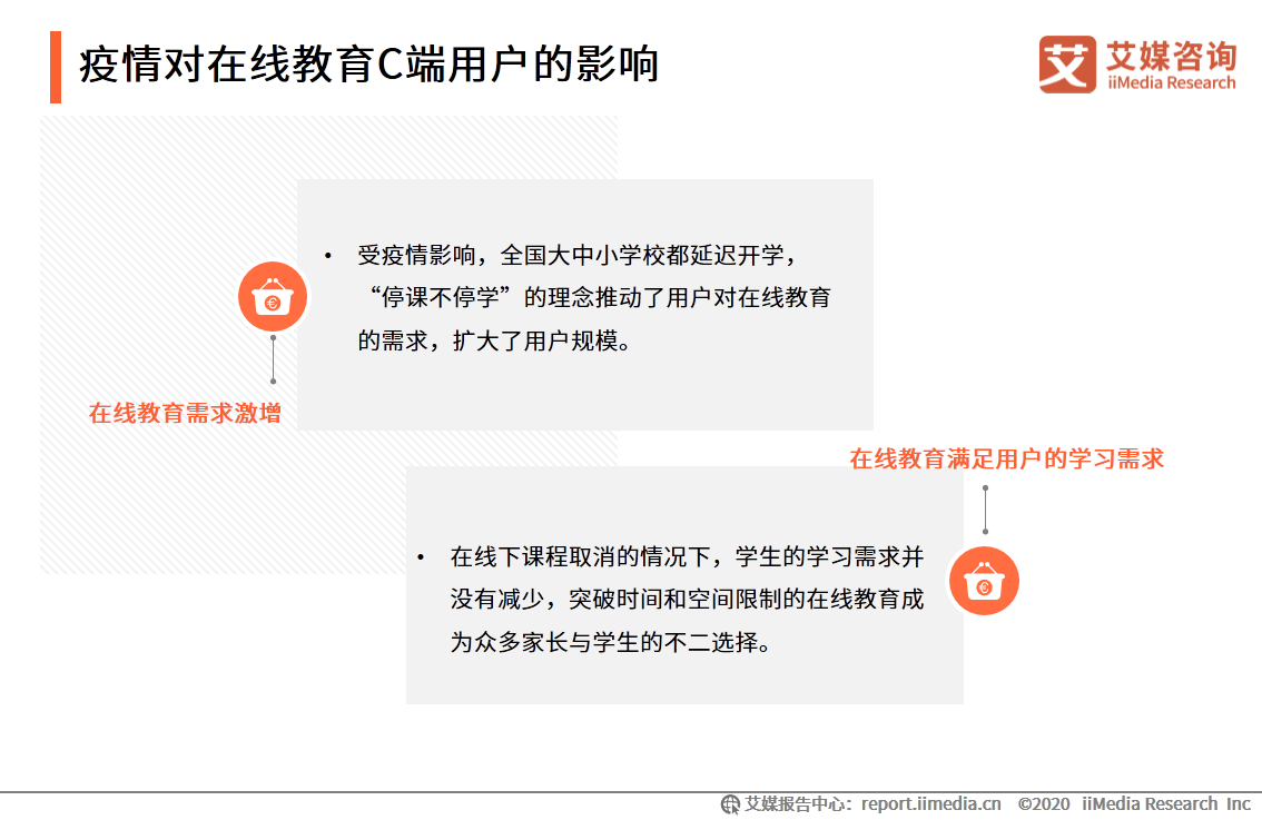 中国|艾媒咨询|后疫情时代中国在线教育行业研究报告