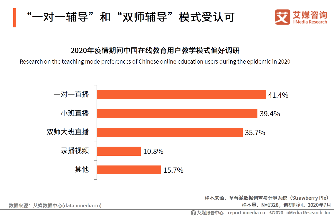 中国|艾媒咨询|后疫情时代中国在线教育行业研究报告