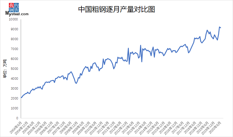 2020年8月份GDP是多少_2020年中国gdp变化图