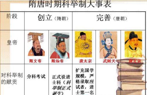 为什么叫科举制度 c64149d28cc44298a87b0a24dfa5d6d9.jpeg