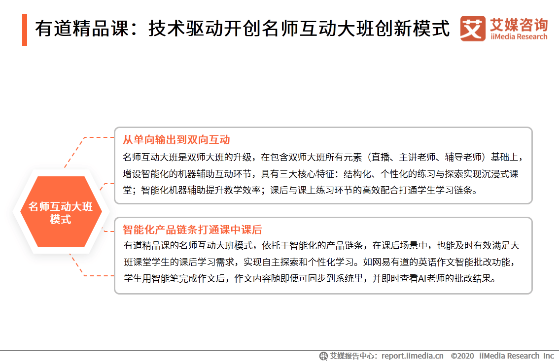 中国|艾媒咨询|后疫情时代中国在线教育行业研究报告