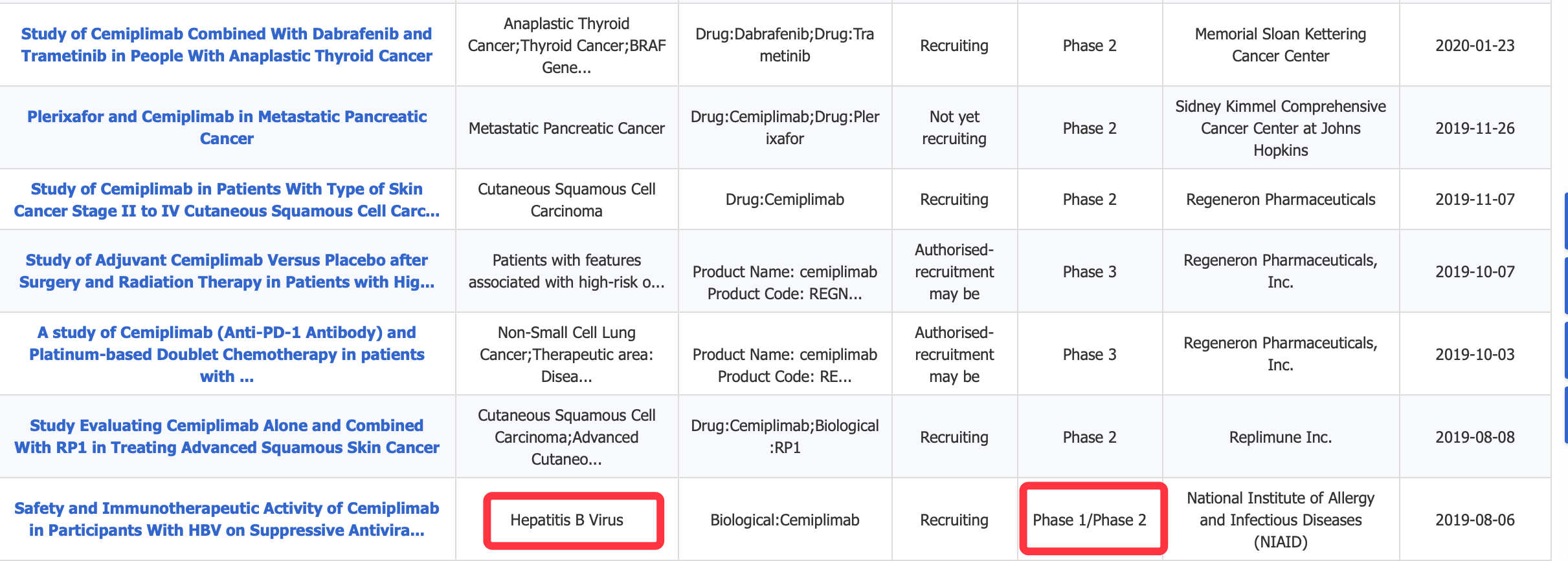 普利|乙肝在研新药西米单抗，I/II期递增多剂量，评估潜在治疗安全性