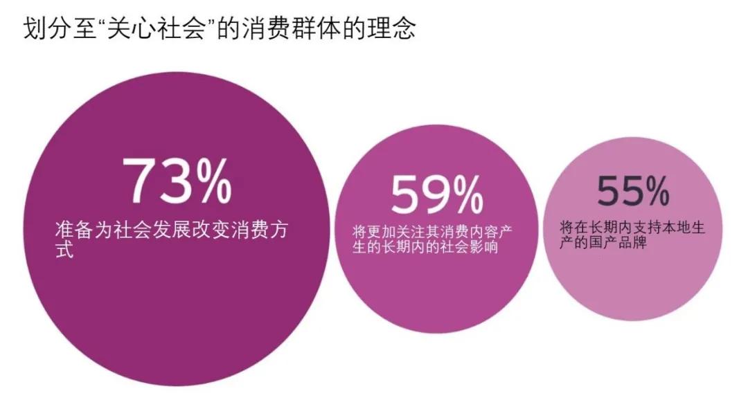 影响|后疫情时代，企业当如何赢得消费市场？