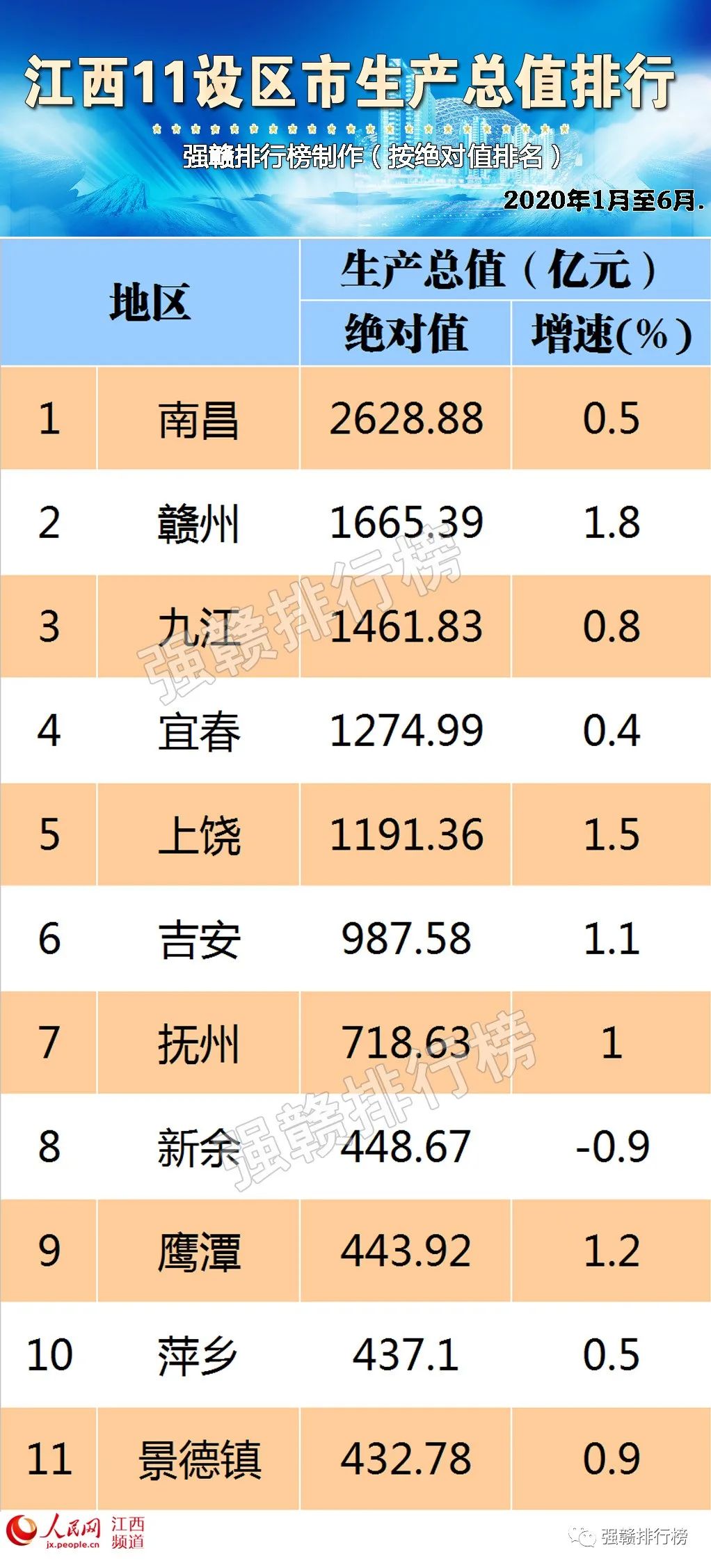 2020江西各市上半年g_江西地图