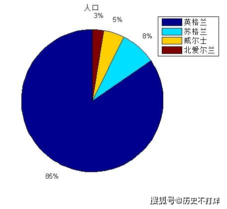 苏格兰人口与面积_苏格兰人 葡萄牙人分布在世界那些地方