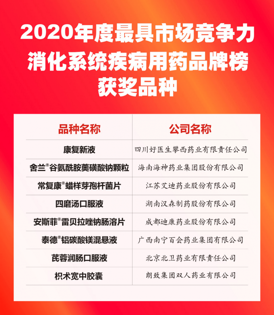 2020疾病排名_排行榜单消费型重疾险推荐排名(2020年5月)