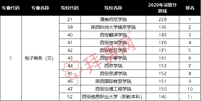 西安大专排名_西安外事学院大专宿舍(2)
