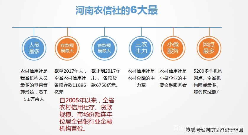 河南农信社的福利待遇是怎么样的？看完这个你就完全明白了