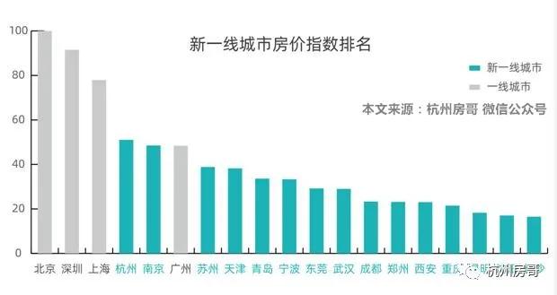 人均住房2019_人均住房建筑面积指