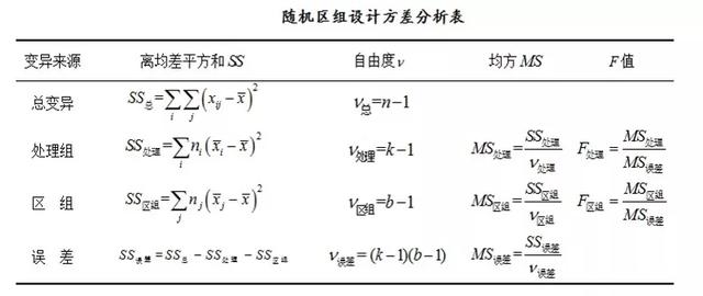 两因素方差分析怎么理解?