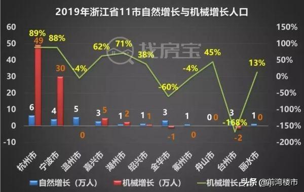 绍兴流入人口_绍兴黄酒(3)