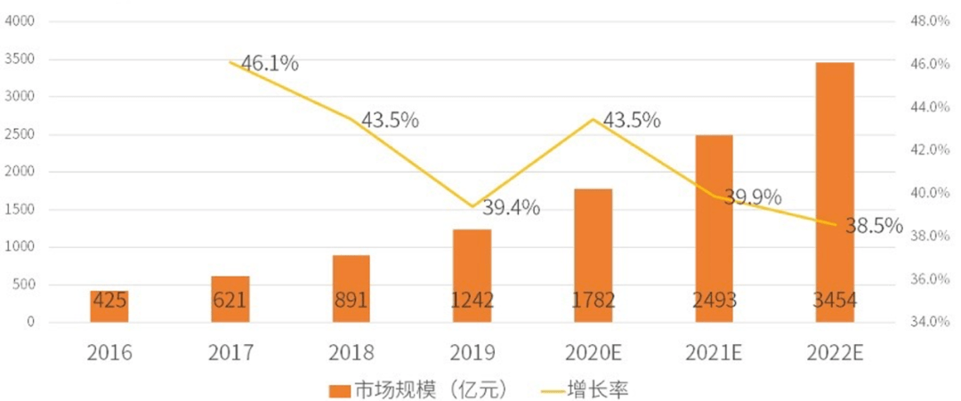 经济总量三足鼎立_三足鼎立(3)