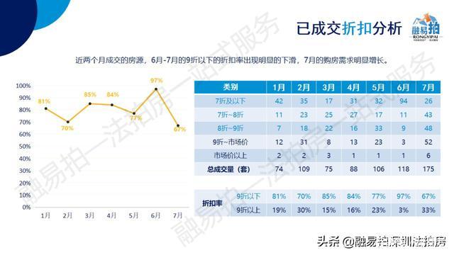 深户人口_深圳人口流失多少(3)