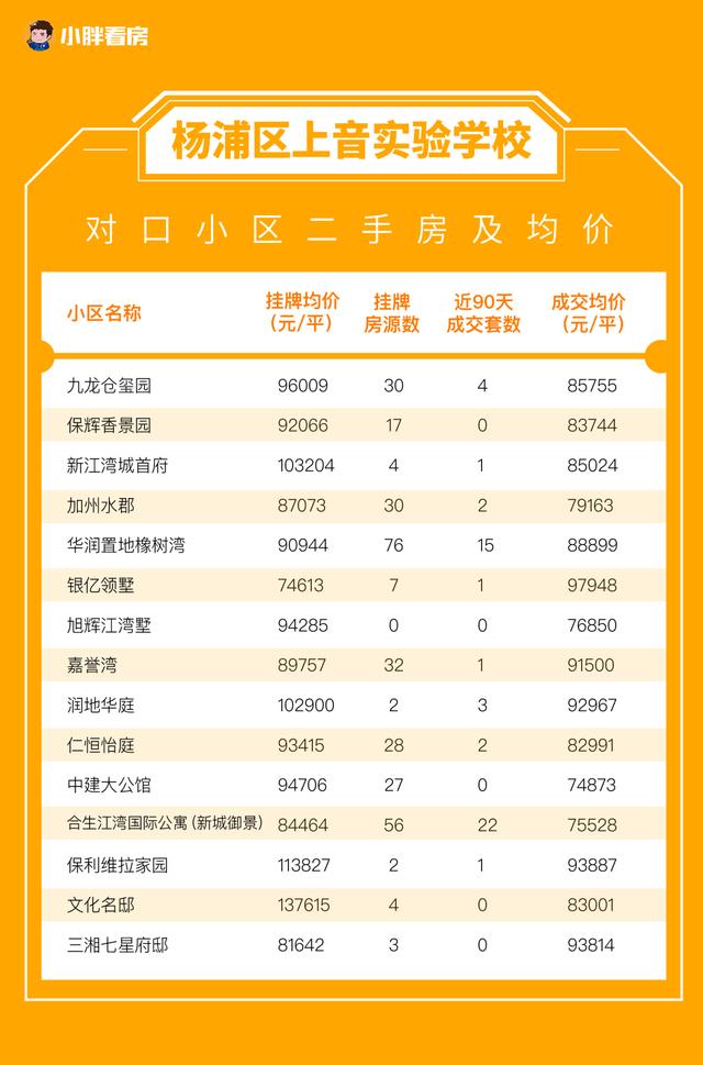 实验|报出生大于一切！上海这所热门一贯制学校，今年小升初100%直升！